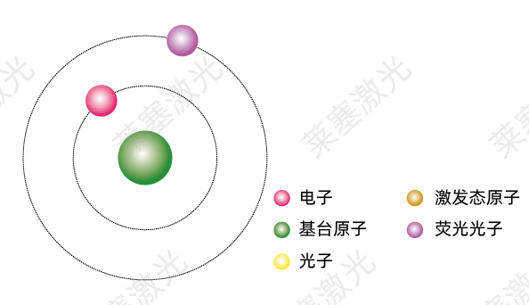 科普篇——光是如何產(chǎn)生的？(圖4)