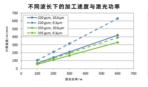 二氧化碳紙張激光切割設(shè)備，速度快、效果好！(圖2)